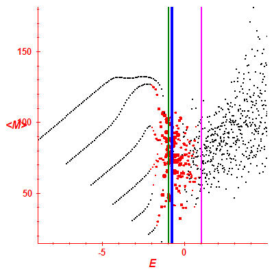 Peres lattice <M>